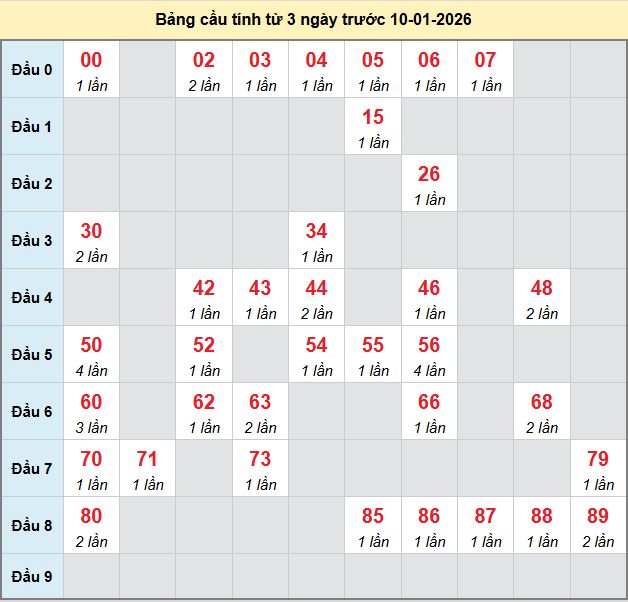 bach-thu-binh-phuoc-ngay-10-1-2026