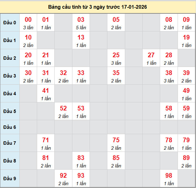 bach-thu-binh-phuoc-ngay-17-1-2026