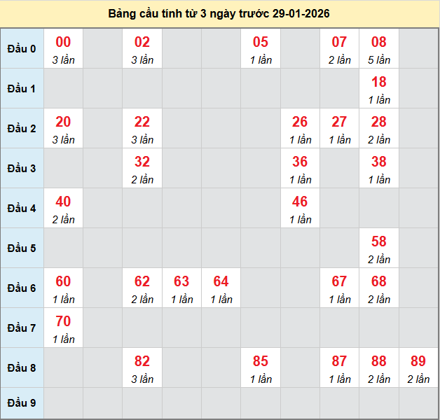 bach-thu-binh-phuoc-ngay-31-1