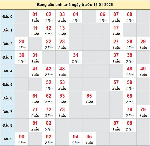 bach-thu-binh-thuan-ngay-15-1-2026