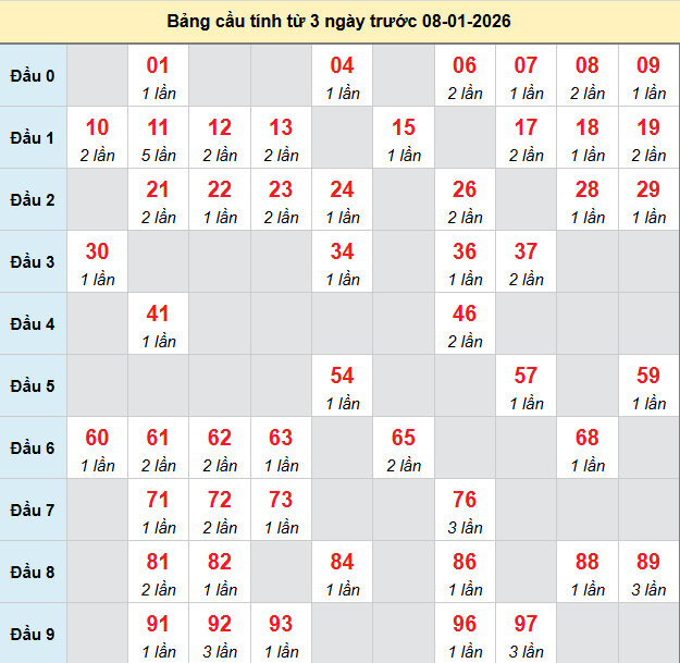 bach-thu-binh-thuan-ngay-8-1-2026