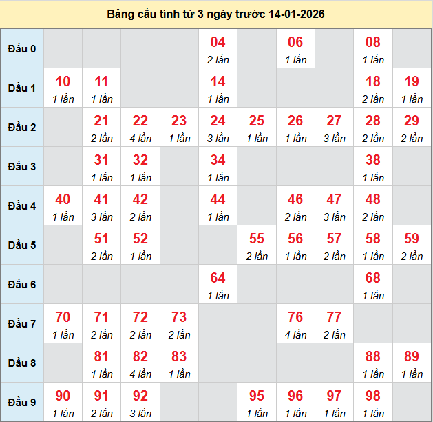 bach-thu-can-tho-ngay-14-1-2026