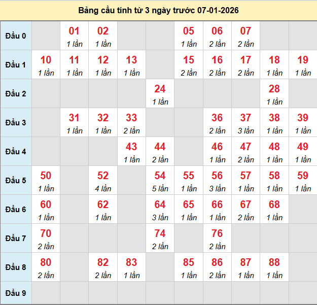 _bach-thu-can-tho-ngay-7-1-2026 _bach-thu-can-tho-ngay-7-1-2026