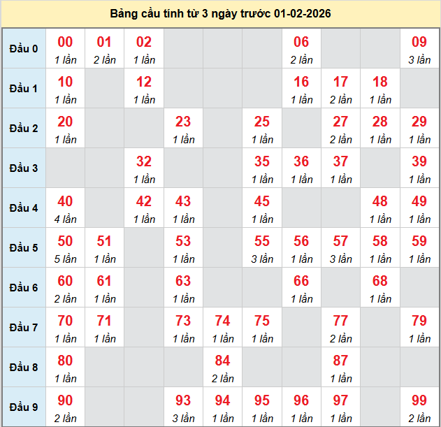 bach-thu-da-lat-ngay-01-2-2026