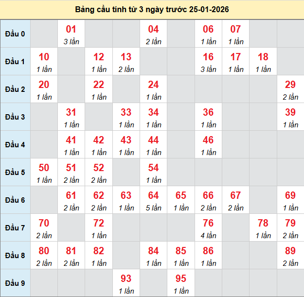 bach-thu-da-lat-ngay-25-1-2026