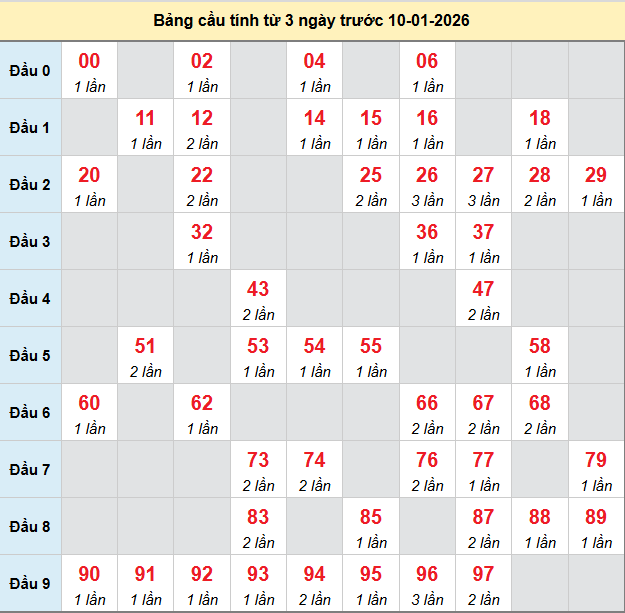 bach-thu-da-nang-ngay-10-1