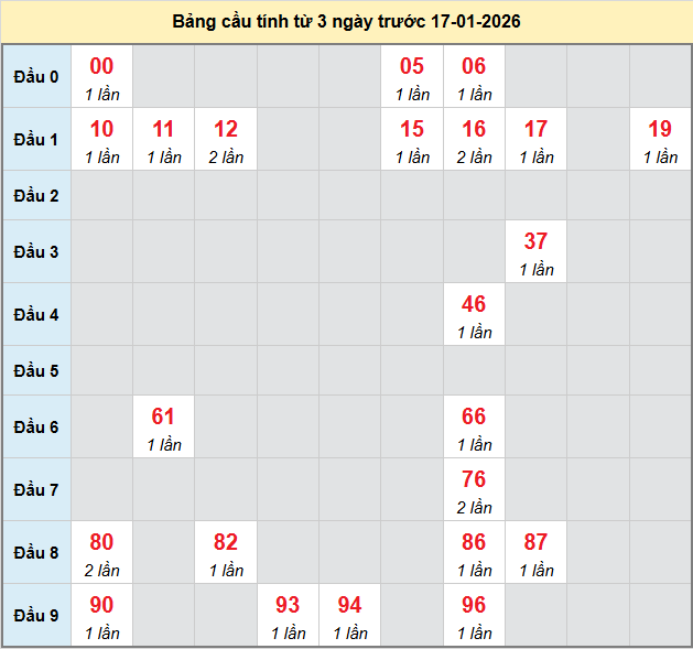bach-thu-da-nang-ngay-17-1