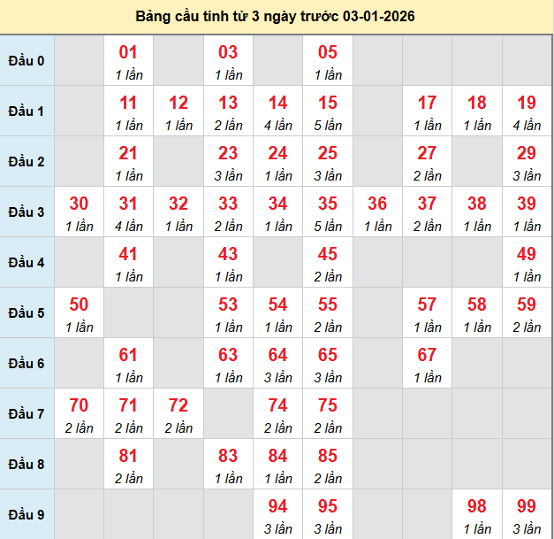 bach-thu-da-nang-ngay-3-1