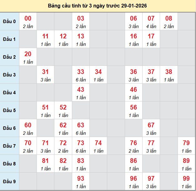 bach-thu-da-nang-ngay-31-1-2026