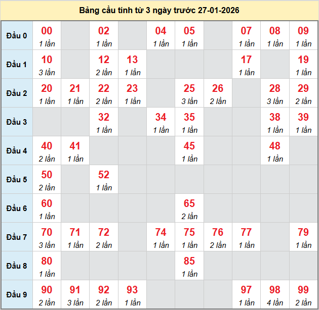 bach-thu-dac-lac-ngay-27-1