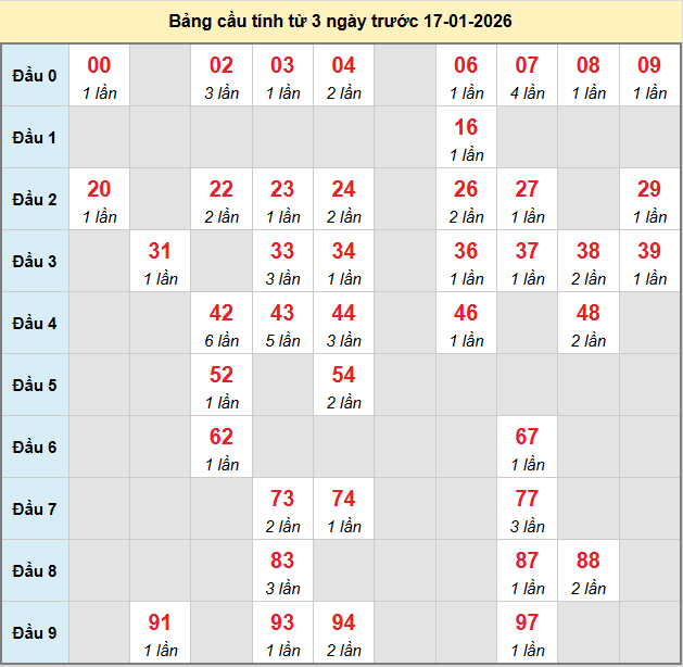 bach-thu-dac-nong-ngay-17-1