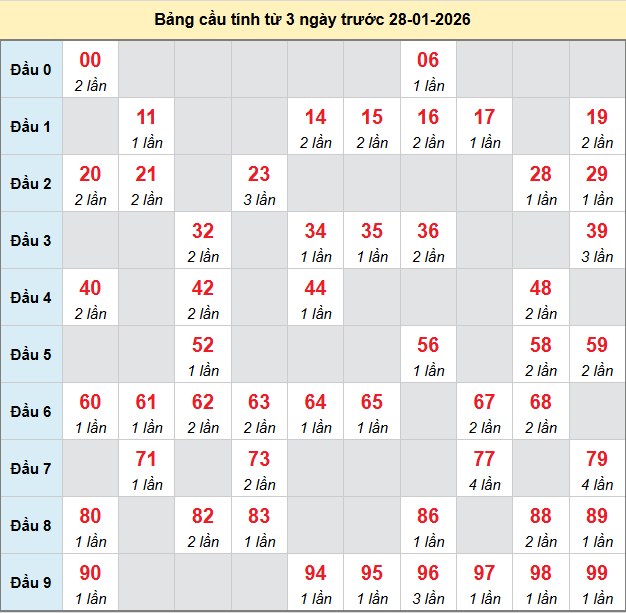bach-thu-dong-nai-ngay-28-1