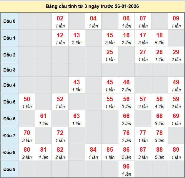 bach-thu-dong-thap-ngay-26-1