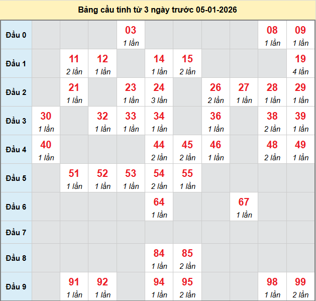 bach-thu-dong-thap-ngay-5-1-2026
