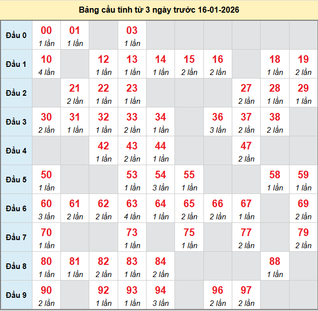 bach-thu-gia-lai-ngay-16-1