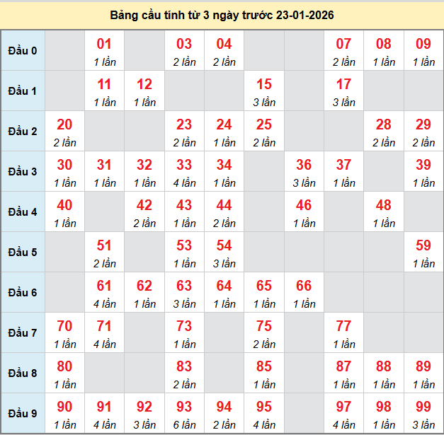 bach-thu-gia-lai-ngay-23-1