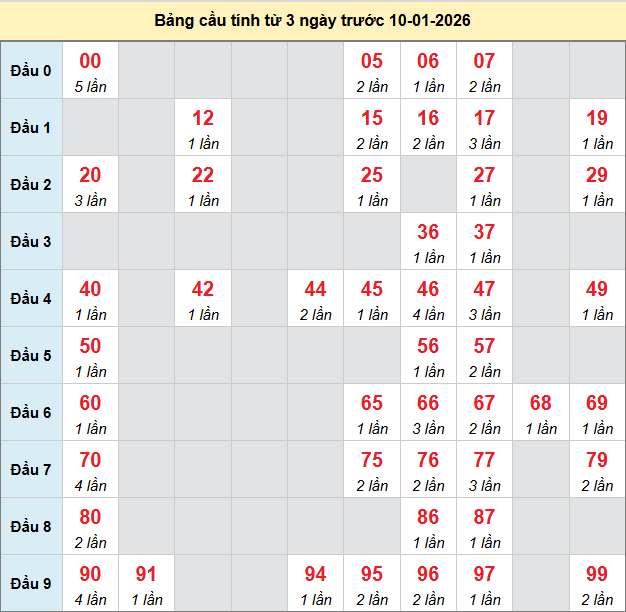 bach-thu-hau-giang-ngay-10-1