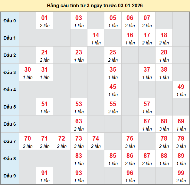 bach-thu-hau-giang-ngay-3-1