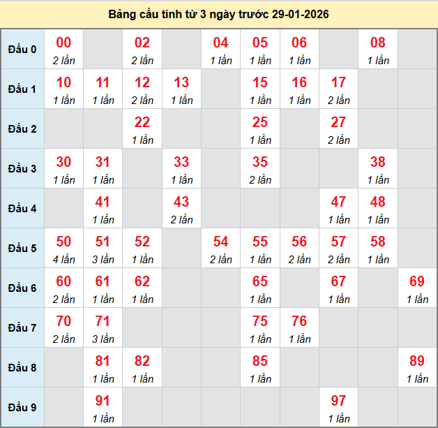 bach-thu-hau-giang-ngay-31-1