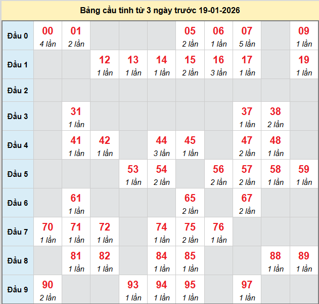 bach-thu-hue-ngay-19-1-2026