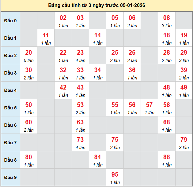 bach-thu-hue-ngay-5-1-2026