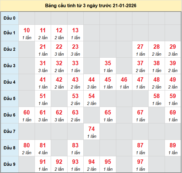 bach-thu-khanh-hoa-ngay-21-1