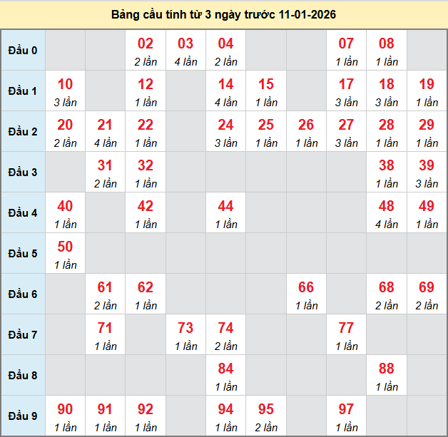 bach-thu-kien-giang-ngay-11-1-2026