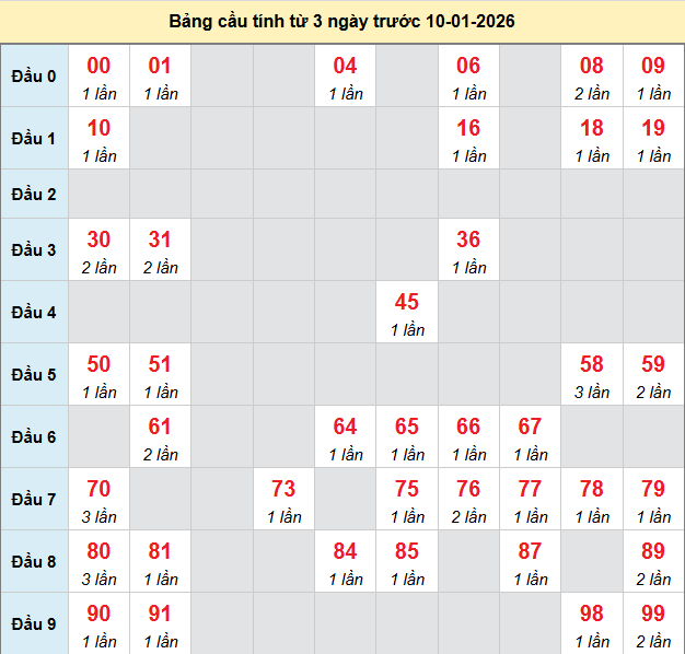 bach-thu-long-an-ngay-10-1-2026