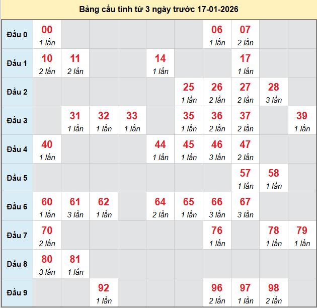 bach-thu-long-an-ngay-17-1
