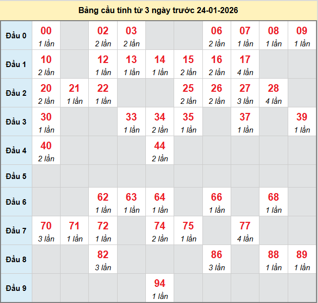 bach-thu-long-an-ngay-24-1-2026