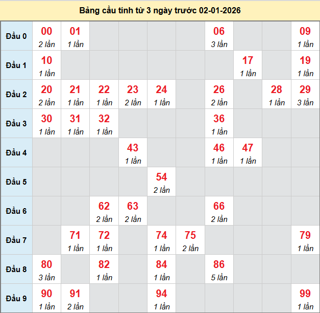 bach-thu-ninh-thuan-ngay-02-01-2026