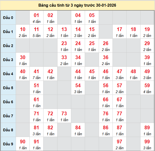 bach-thu-ninh-thuan-ngay-30-1-2026