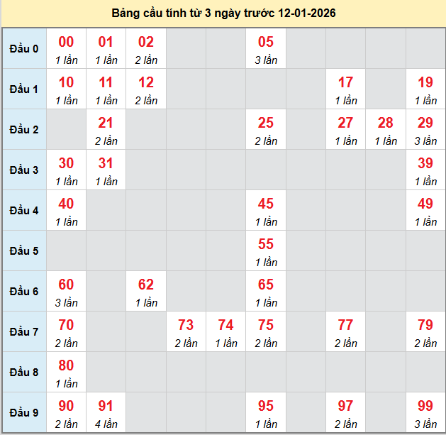 bach-thu-phu-yen-ngay-12-1