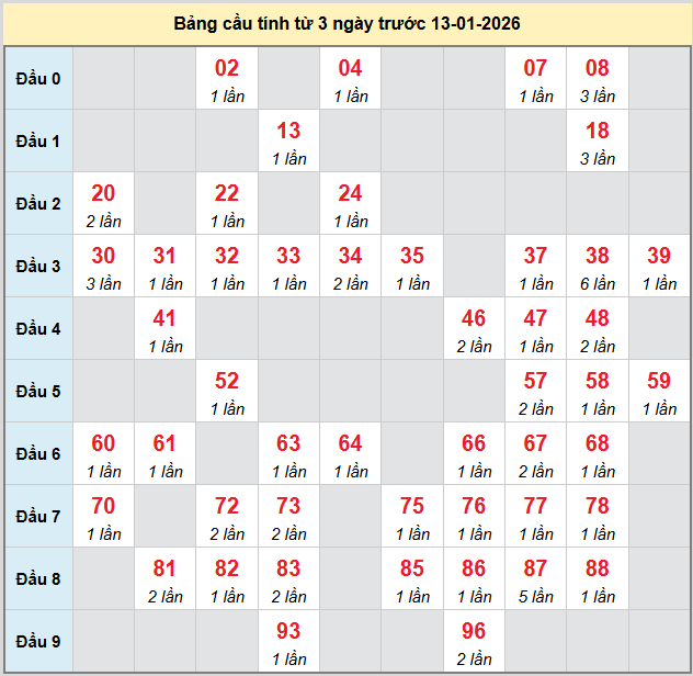 bach-thu-quang-nam-ngay-13-1