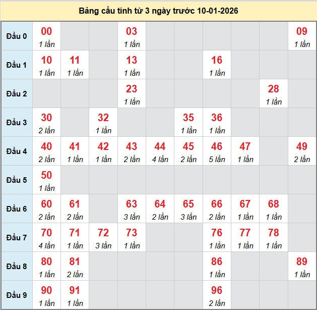 bach-thu-quang-ngai-ngay-10-1