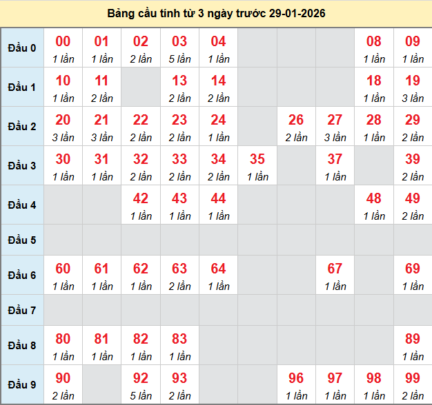 bach-thu-quang-ngai-ngay-31-1