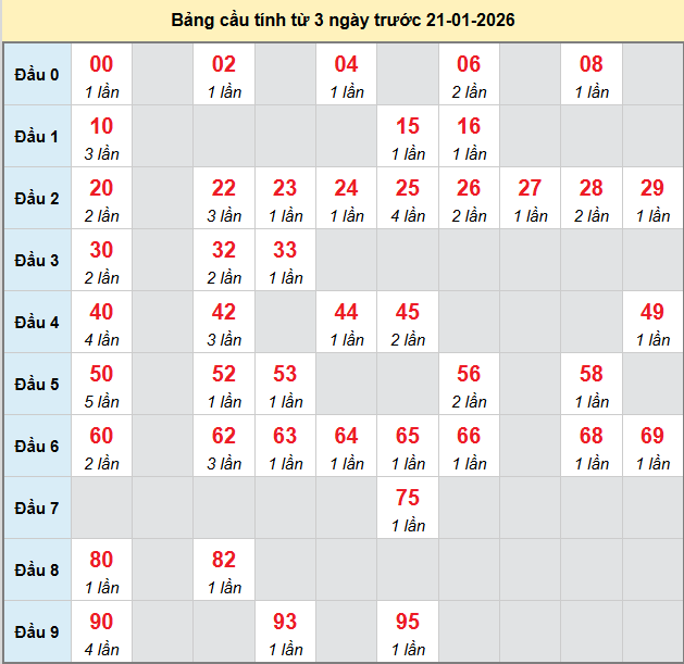 bach-thu-soc-trang-ngay-21-1