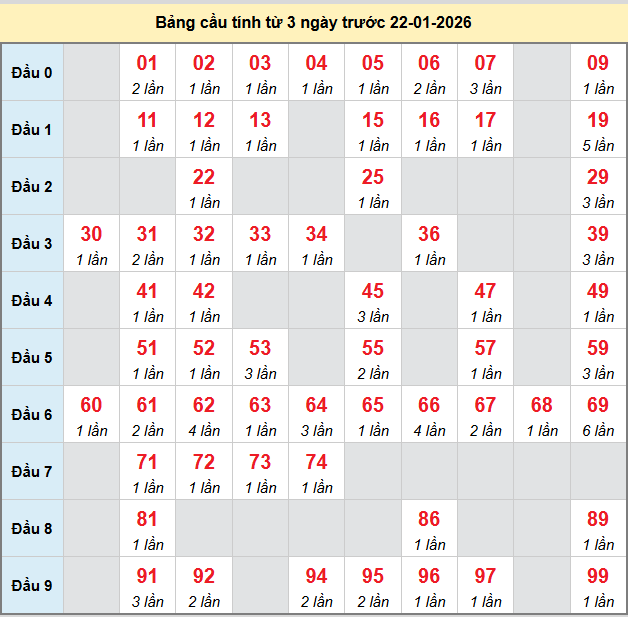 bach-thu-tay-ninh-ngay-22-1