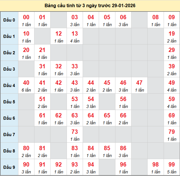 bach-thu-tay-ninh-ngay-29-1