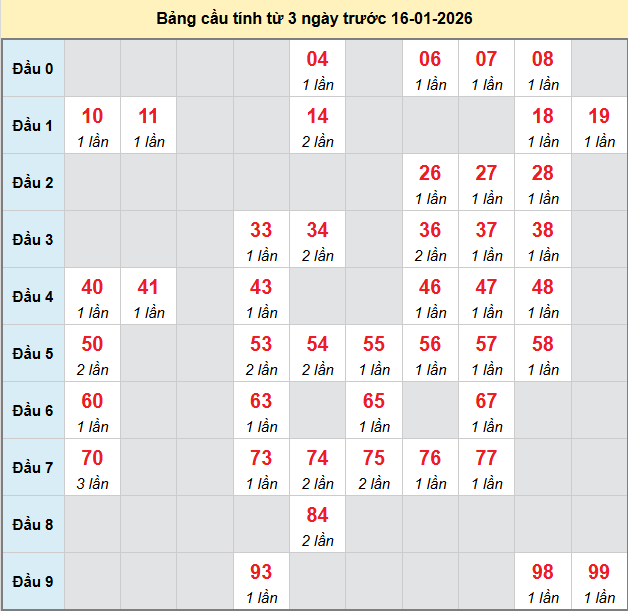 bach-thu-tra-vinh-ngay-16-1