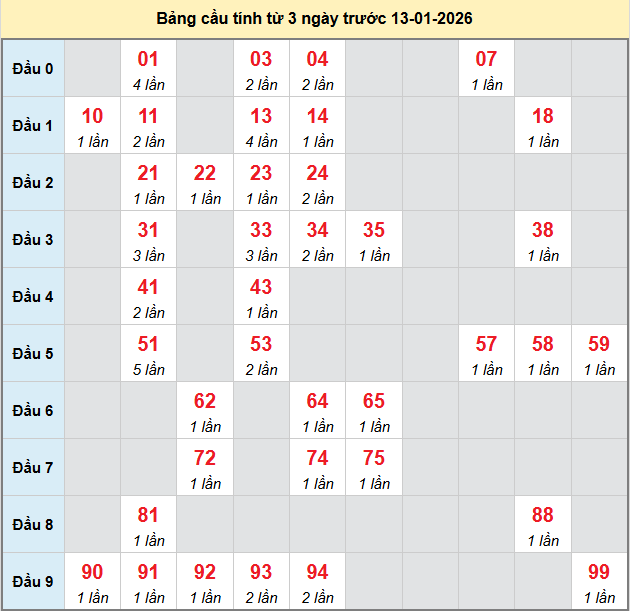 bach-thu-vung-tau-ngay-13-1