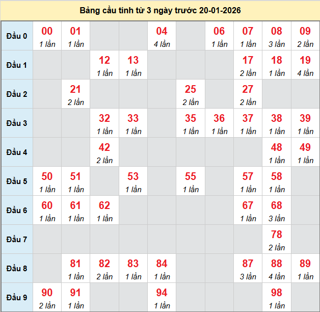 bach-thu-vung-tau-ngay-20-1