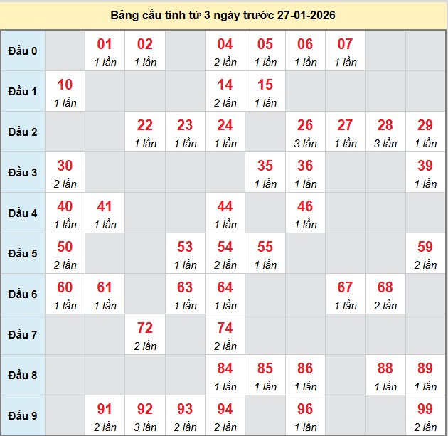 bach-thu-vung-tau-ngay-27-1