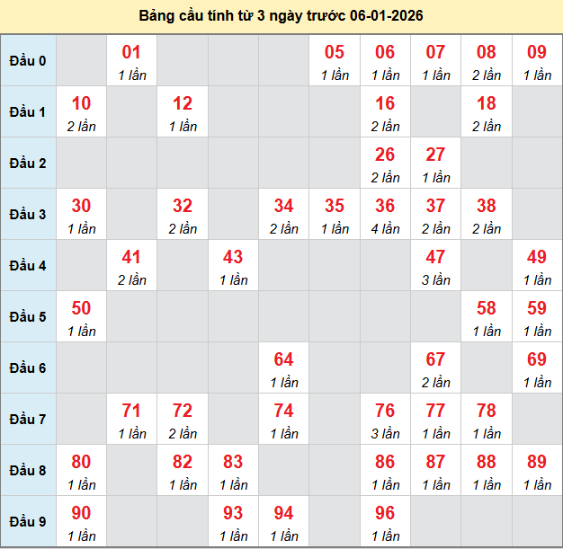 bach-thu-vung-tau-ngay-6-1