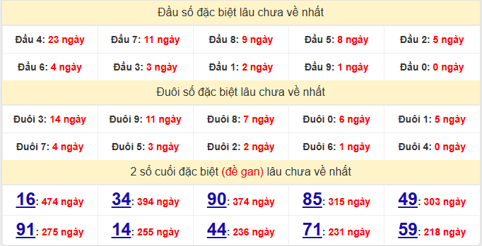 dac-biet-bac-lieu-lau-ve-ngay-13-1