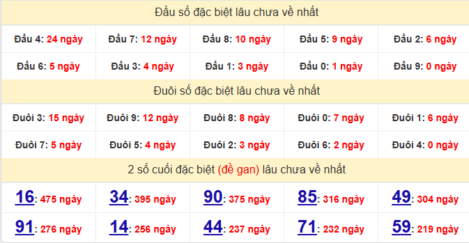 dac-biet-bac-lieu-lau-ve-ngay-20-1