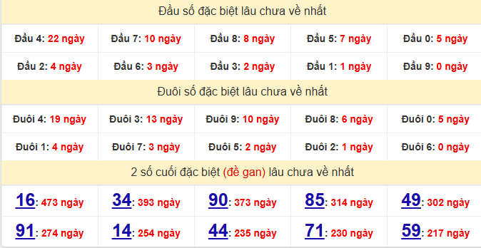 dac-biet-bac-lieu-lau-ve-ngay-6-1
