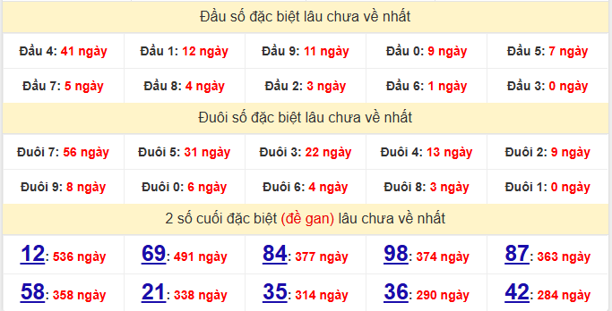 dac-biet-ben-tre-lau-ve-ngay-13-1