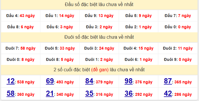 dac-biet-ben-tre-lau-ve-ngay-27-1 dac-biet-ben-tre-lau-ve-ngay-27-1