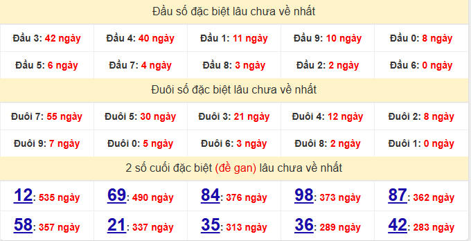 dac-biet-ben-tre-lau-ve-ngay-6-1 dac-biet-ben-tre-lau-ve-ngay-6-1